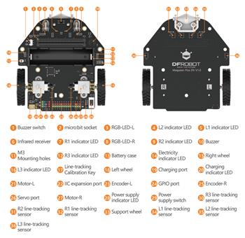 DFRobot micro: Maqueen Plus
